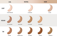 Rimmel Lasting Radiance SPF25 Anti Pollution Foundation 201 Classic Beige - Beautynstyle