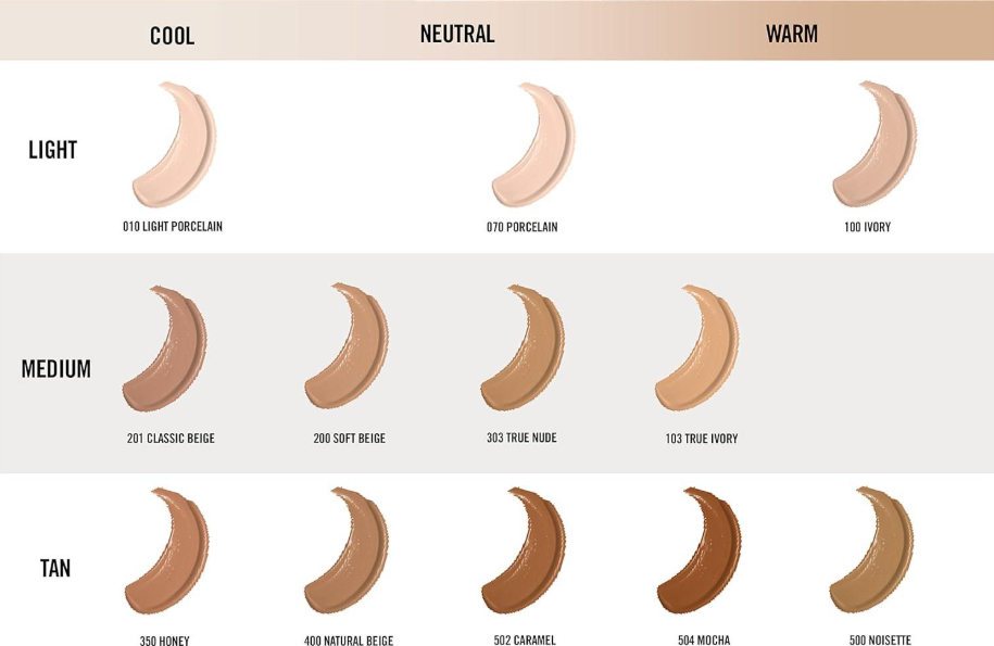 Rimmel Lasting Radiance SPF25 Anti Pollution Foundation 201 Classic Beige - Beautynstyle